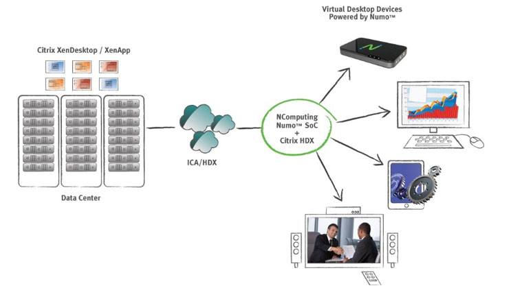 Citrix全新推出业界首创以意图为基础的新世代应用与安全交付解决方案
